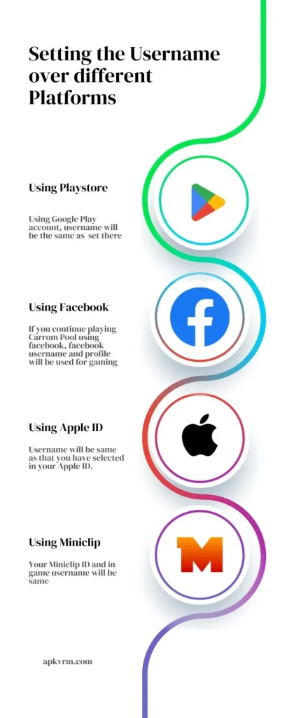 Username over different platforms